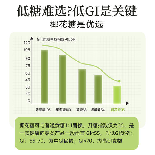 世界选物官低gi椰花糖250g（泰国有机原料） 商品图3