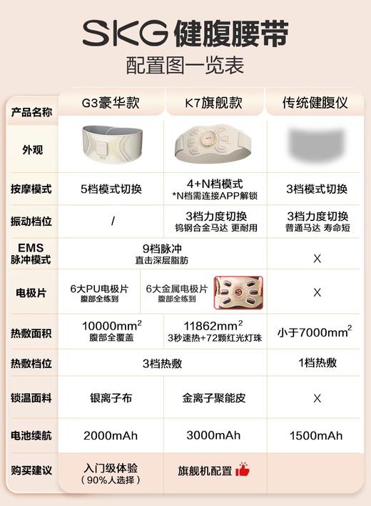 SKG运动腰带K7燃脂腰部震动甩脂机按摩腰带塑腰带抖动腹部健身仪 商品图4