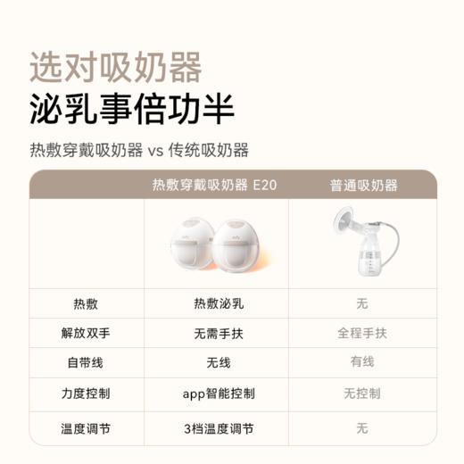 【新品】eufy吸奶器穿戴一体无线真免手扶便携智能电动全自动静音正品 E20 商品图5