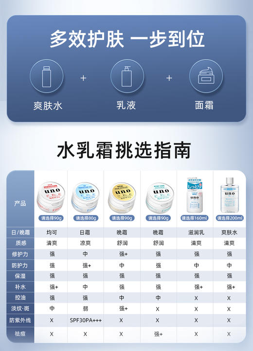 UNO 吾诺 男士面霜 90g 商品图3