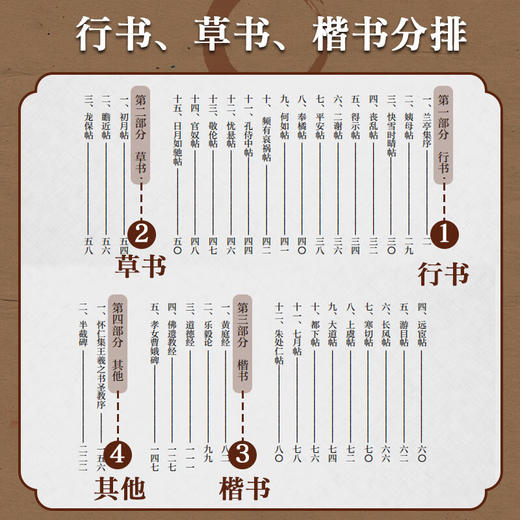 王羲之书法字帖大全 冯庆晓等 编 书法 商品图3