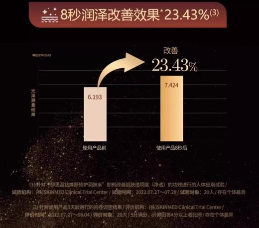 Its skin 新版伊思晶钻焕颜修护水乳5件套礼盒 商品图6