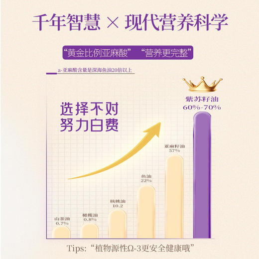 有机【紫苏籽油】凉拌、调馅、烘焙、浇淋 商品图2