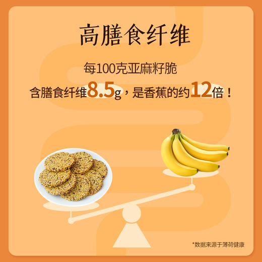 精选 | 集信堂欧米伽亚麻籽脆  添加65%亚麻籽含量，含亚麻酸(ω-3)，口感酥脆，轻甜不腻，独立袋装 110g/盒 商品图2