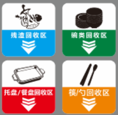 【TS】10-10CM餐具分类回收处 亚克力+背面贴双面胶（食堂）