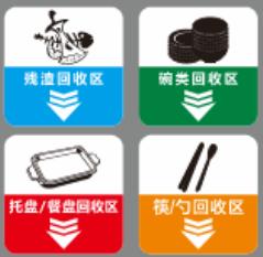 【TS】10-10CM餐具分类回收处 亚克力+背面贴双面胶（食堂） 商品图0