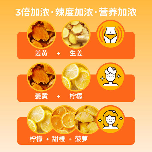 有乐岛/一口姜黄饮加浓版 姜黄饮料鲜姜黄生榨非浓缩还原热力唤醒 商品图4