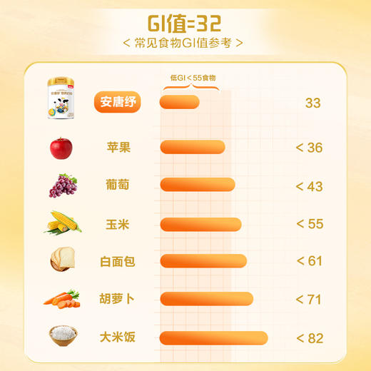 贝因美安唐纾稳糖全家营养高钙奶粉成人680g 100亿益生菌 商品图6