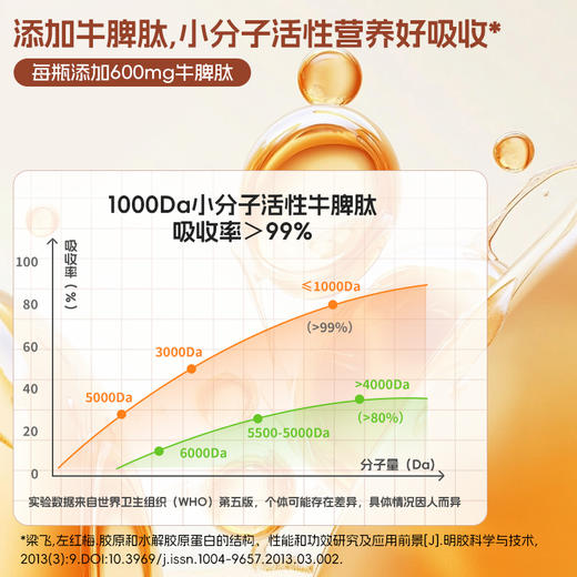 ³ 买6送1【牛脾肽接骨木液体饮】每袋含400mg牛脾肽+8种草本植物等 10ml*14瓶/盒-XN03-CRMM-HPK 商品图1