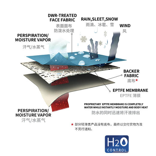 LAB VINN 2.0轻语者冲锋衣防水防风硬壳冲锋衣（男女款） 商品图3