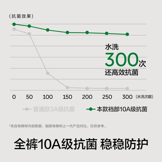 【新品上新】有棵树纯棉荧光腰带低腰男士三角裤3条装-U2012 商品图2