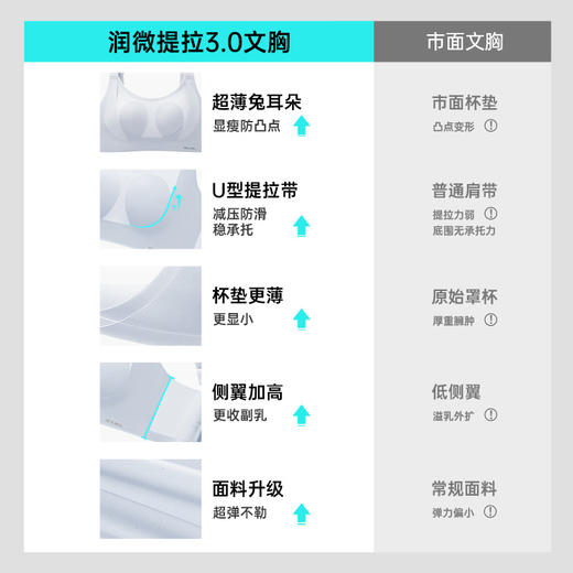 D1-🔥【B-E杯】【大胸显小 兔耳杯垫】润微无果冻软胶条内衣  显小心语
 商品图4