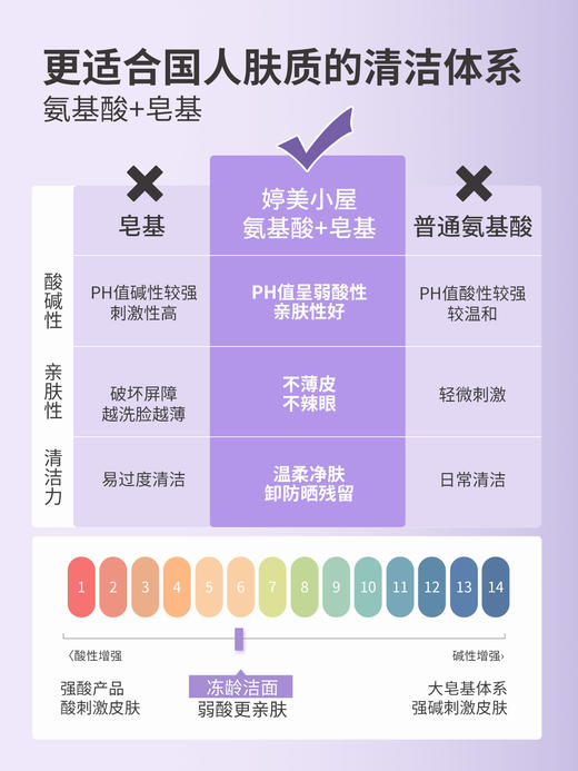 （老包装）婷美小屋冻龄焕活洁面膏120g 商品图2