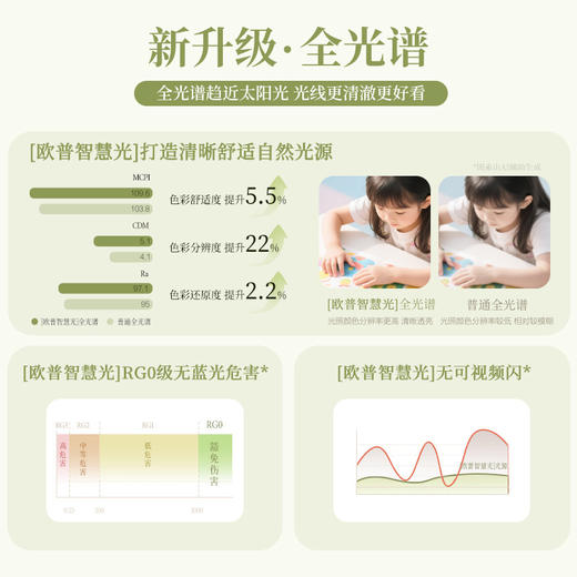 欧普（OPPLE）风吟全光谱现代简约奶油风卧室吸顶风扇灯 商品图2