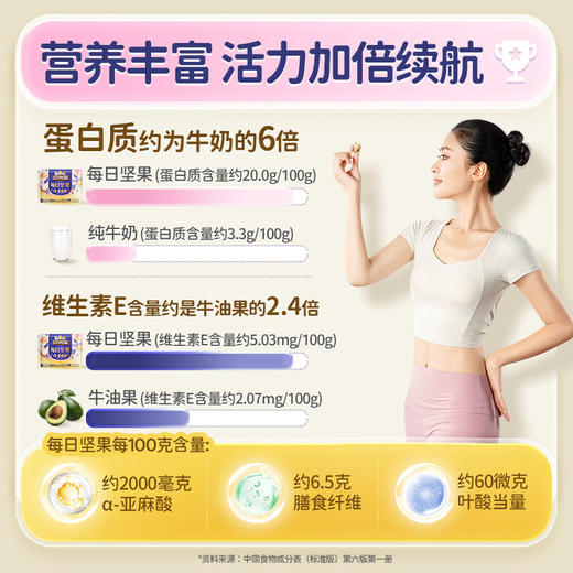 三只松鼠 每日坚果女生款6坚果750g-fx 商品图6
