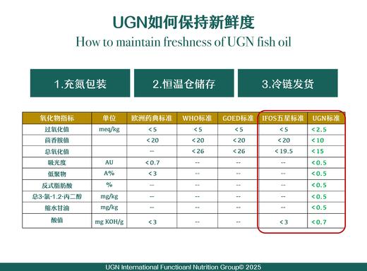 UGN高含量浓缩鱼油/第四代TGN型/去腥液体鱼油/儿童孕妇老年都可用的纯净鱼油（50毫升/瓶） 商品图9
