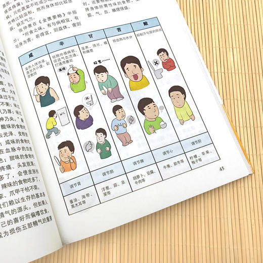 图解中医养生大全 商品图1