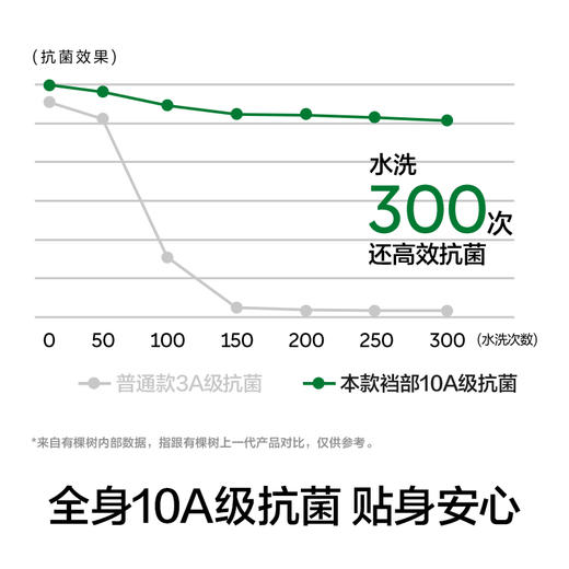 【新品上新】有棵树纯棉荧光腰带男生四角内裤3条装-U1207 商品图3