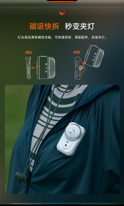 Fenix菲尼克斯HL17R头灯夹灯磁吸快拆挥手感应开关可充电防水防尘 商品图3