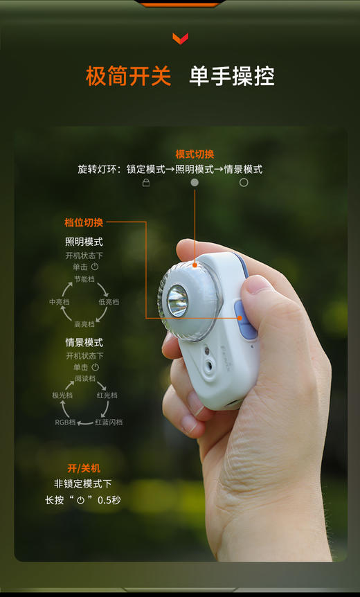 Fenix菲尼克斯HL17R头灯夹灯磁吸快拆挥手感应开关可充电防水防尘 商品图5