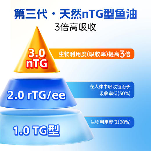 NYO3三文鱼油胶囊30粒 商品图1