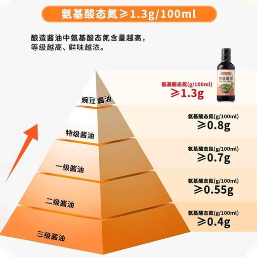 澳洲Bekomms贝科姆无麸质豌豆酱油280ml 商品图2