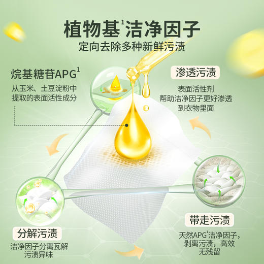 ⏰预售！12月18日左右发货『羽绒服清洁湿巾』免水洗天然植萃定向去污即时清洁多种污渍适用方便携带 商品图1