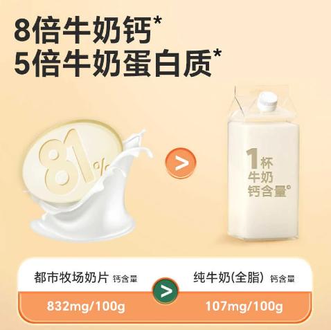 都市牧场原味奶片纯正奶源健康零食儿童补钙 商品图3