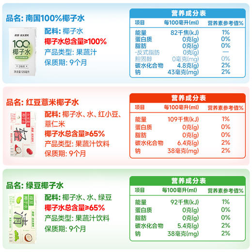 清凉一夏🥥超值特惠29.9抢12瓶❗❗【南国椰子水·夏日养生团】1瓶只要2.5💰0脂肪低热量不怕胖~ 商品图4