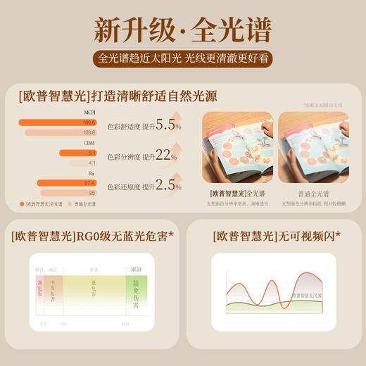 欧普（OPPLE）风逸全光谱中古风奶油卧室吸顶风扇灯 商品图2