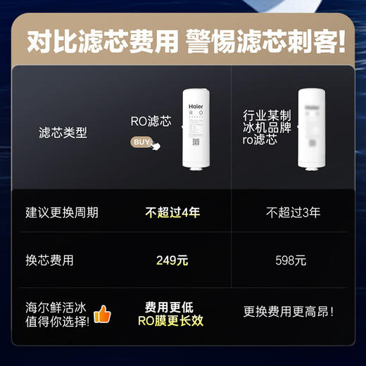 海尔（Haier）鲜活冰净水器鲜活水制冰机冷热一体台式净饮机 RO反渗透免安装直饮净水机 HTS75-2LXZB11U1 商品图1