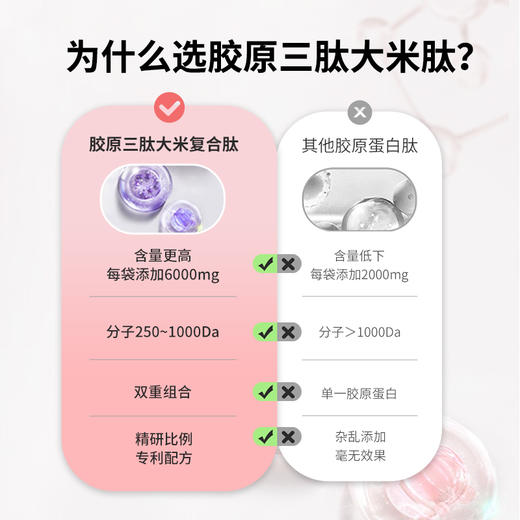 胶原三肽大米肽特膳粉 商品图3