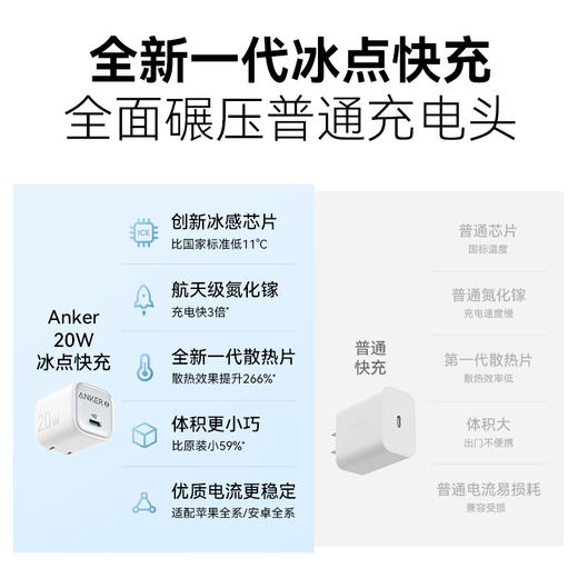【热销】Anker安克 Zolo 20/30W冰点充 氮化镓充电器 充电套装 A2698/A2699 商品图8