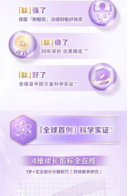 【整箱装6罐】雀巢超启能恩3段720gQUC-66029*6 商品图2