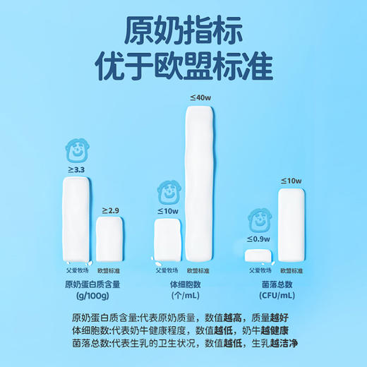 简爱鲜牛奶250ml*8组合酸奶★ 商品图2