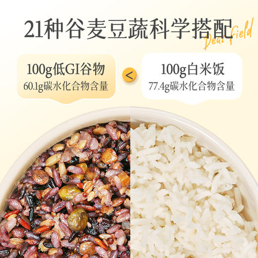 【2.4-2.23期间不发货】低GI控糖多元谷物#口感软糯慢升糖，21种谷麦豆蔬搭配，丰富膳食纤维好消化~ 商品图6