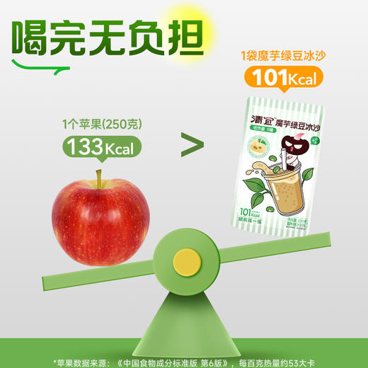 【39任选10件】魔芋绿豆冰沙250g*1袋 商品图6