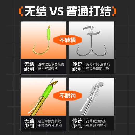佳钓尼无结翘嘴子线双钩成品长子线金海夕鳊鱼草鱼伊势尼加长鱼线 商品图2