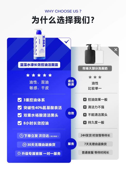 【超模君严选】国货男士护肤【海洋至尊 洁面乳】控油8小时❗️销量超80万＋中科蓝智战略合作品牌 洗脸半分钟 控油8小时 商品图4
