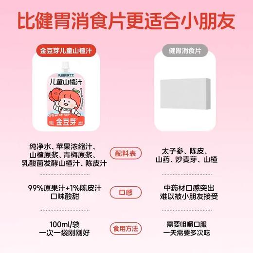 金豆芽儿童山楂汁100ML（盒装）/JDY-04158 商品图3