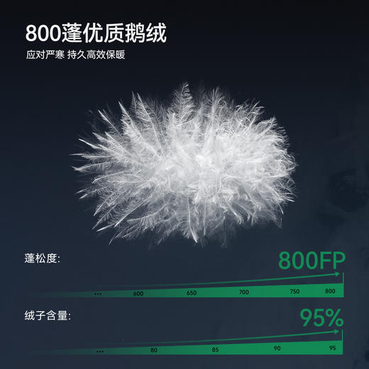 KAILAS凯乐石 户外运动 男款6000GT连帽羽绒服 KG2443110 商品图2