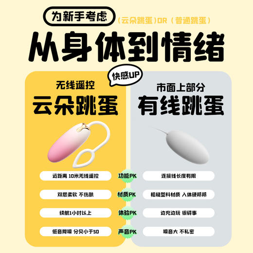 【情趣用品】谜姬 云朵跳蛋 遥控 跳蛋 渐变色 商品图7