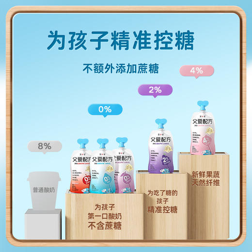 简爱父爱配方酸奶鲜牛奶组合到手14件 商品图2