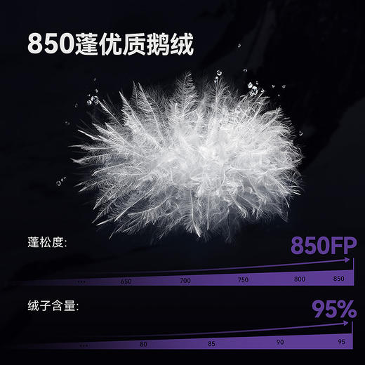 KAILAS凯乐石 户外运动 8000+连体羽绒服 KG2443146 商品图3