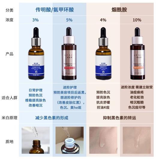 优斐斯传明酸精华(源码)30ml 商品图4