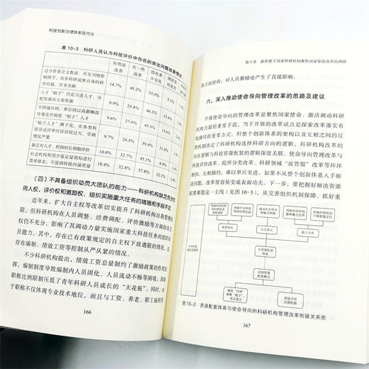 科技创新治理体系现代化 商品图7
