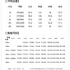 【远红外升温】圣得西半拉链领卫衣2025秋季新款立领纯色长袖T恤 商品缩略图6