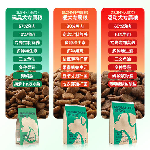 耐威克鸭肉梨狗粮-清火鸭肉-玩具犬专属粮【泰迪、比熊、博美、吉娃娃等】 商品图1