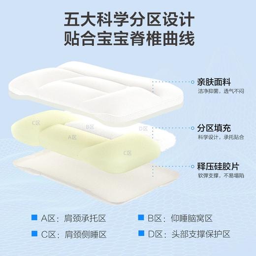 【水星儿童】可水洗机洗护脊枕母婴A类分区清爽透气枕芯学生儿童枕 商品图1