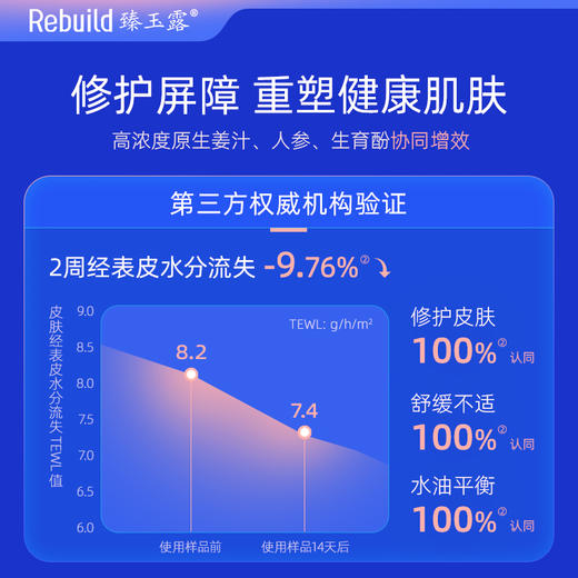 免费试用！【每购1瓶送价值49元同款100ml1瓶试用，多买多送】臻玉露Rebuild生姜氨基酸润养洗发露、护发精华乳、润肤沐浴露 商品图13